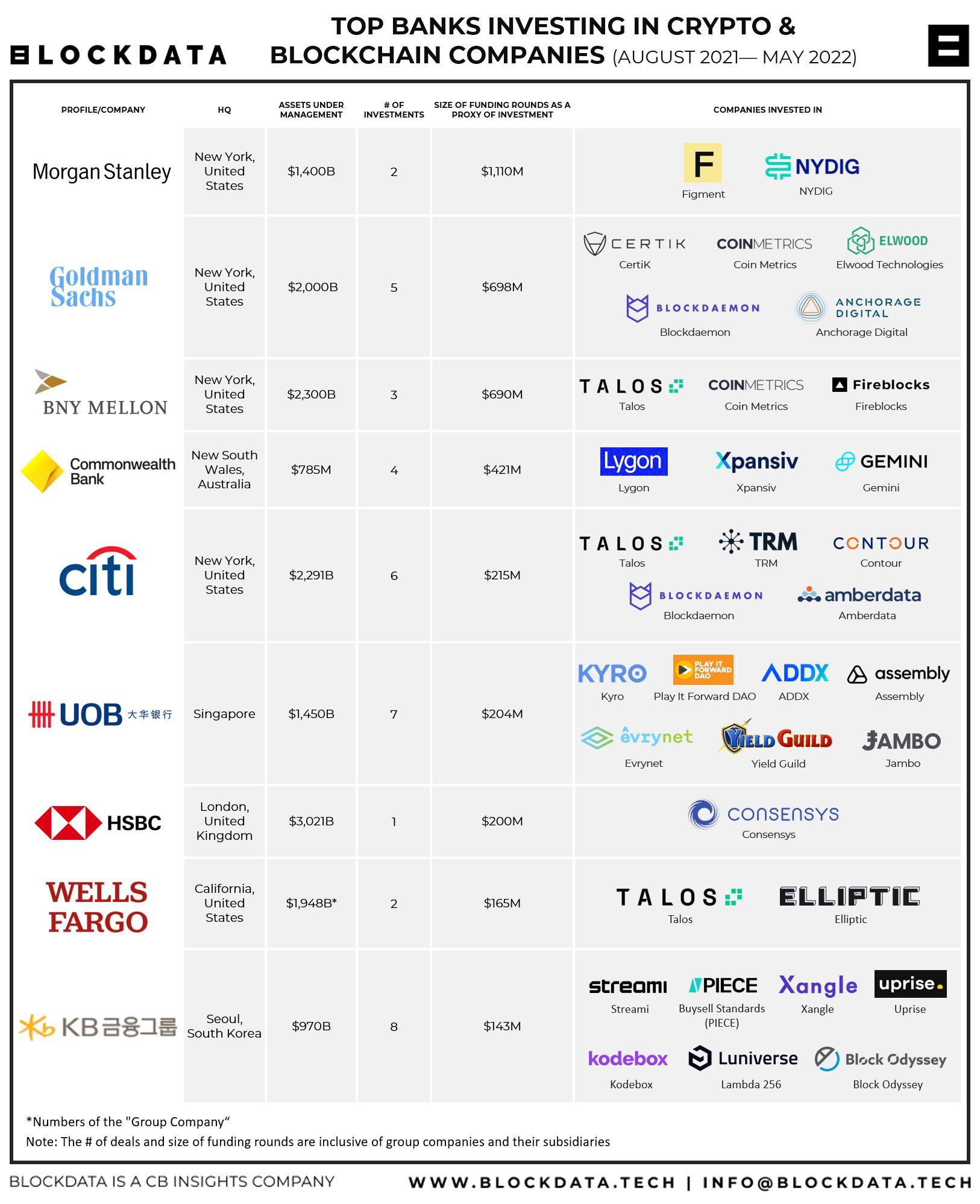 Top Cryptocurrency Companies | Built In