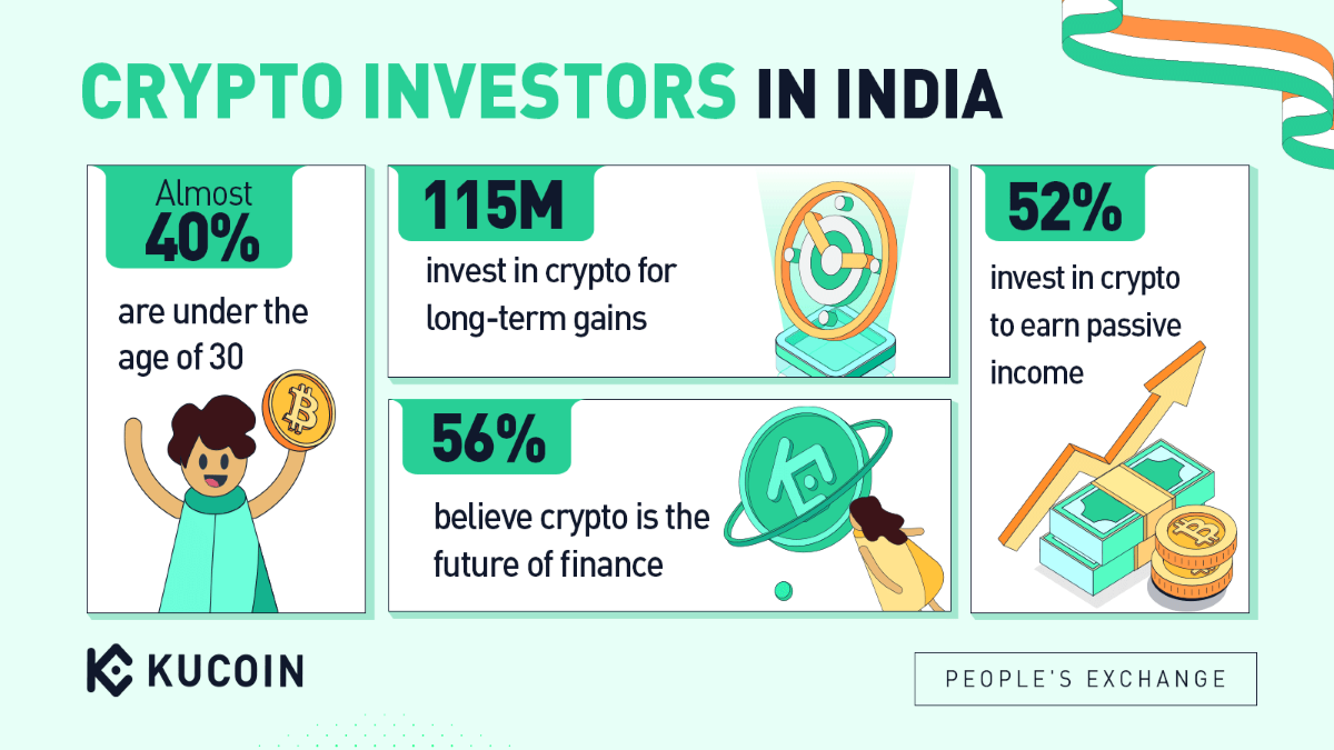 Here’s how you can safely invest in Cryptocurrency in India