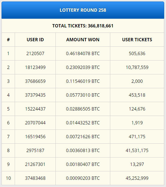 Lottery - Gambling - pay with Bitcoin and Altcoins