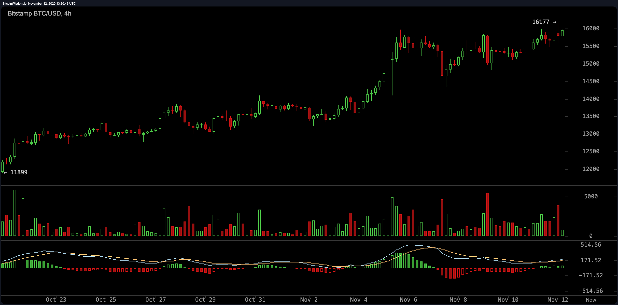 Bitcoin USD (BTC-USD) Cryptocurrency Forum & Discussion - Yahoo Finance