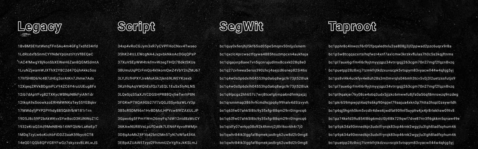 Difference Between Segwit & Legacy Address For BTC, BCH & LTC Transfers | Cryptospend Help