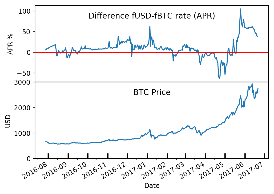 Best Bitcoin Lending Platforms 🎖️ Comparison