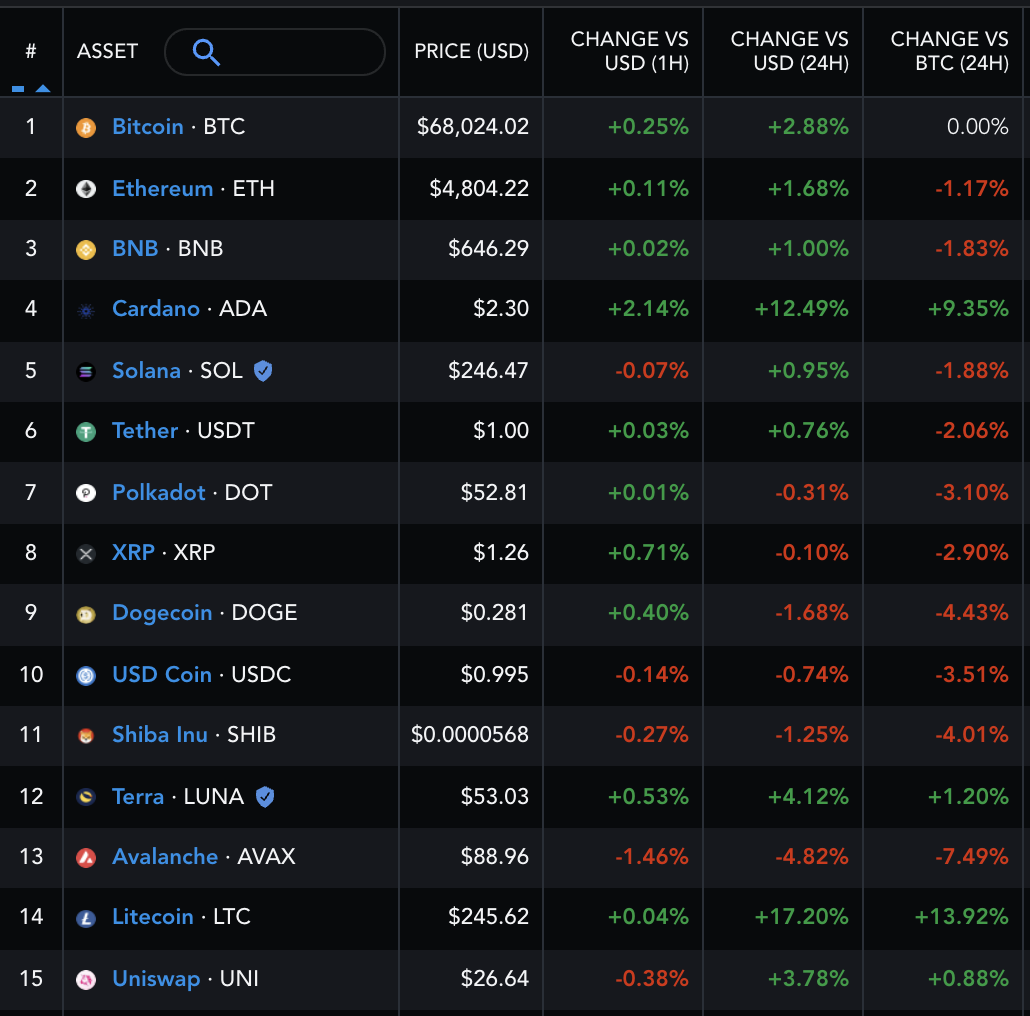 Litecoin Price | LTC Price Index and Live Chart - CoinDesk