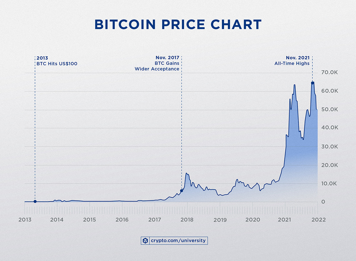 Bitcoin Price in , , , , & Beyond | CoinCodex