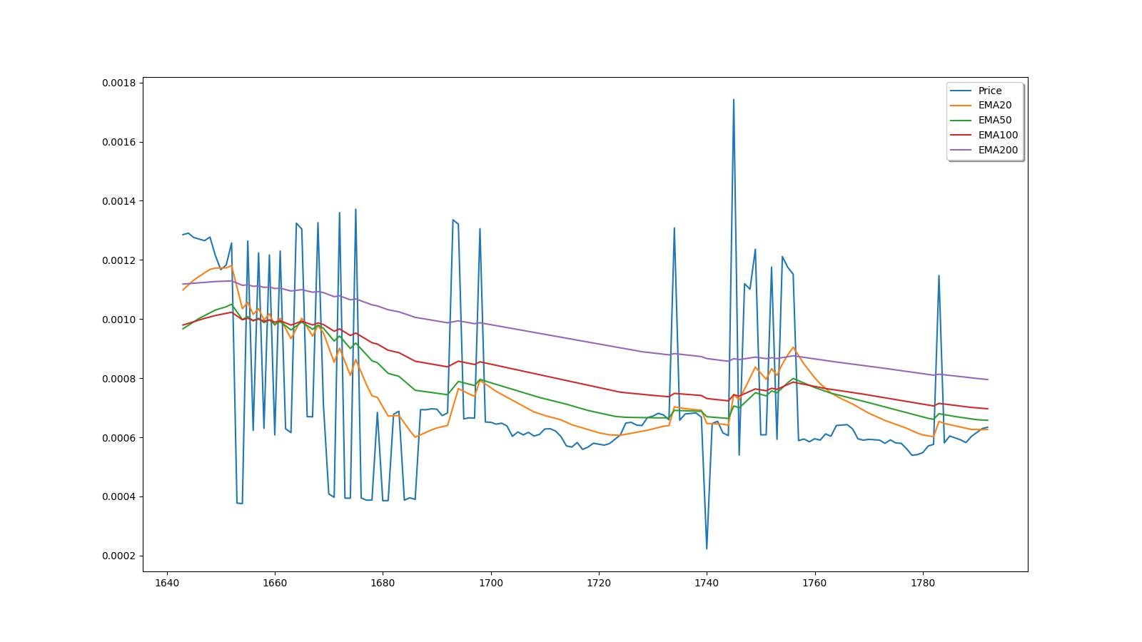 LitecoinZ Price Today Stock LTZ/usd Value Chart