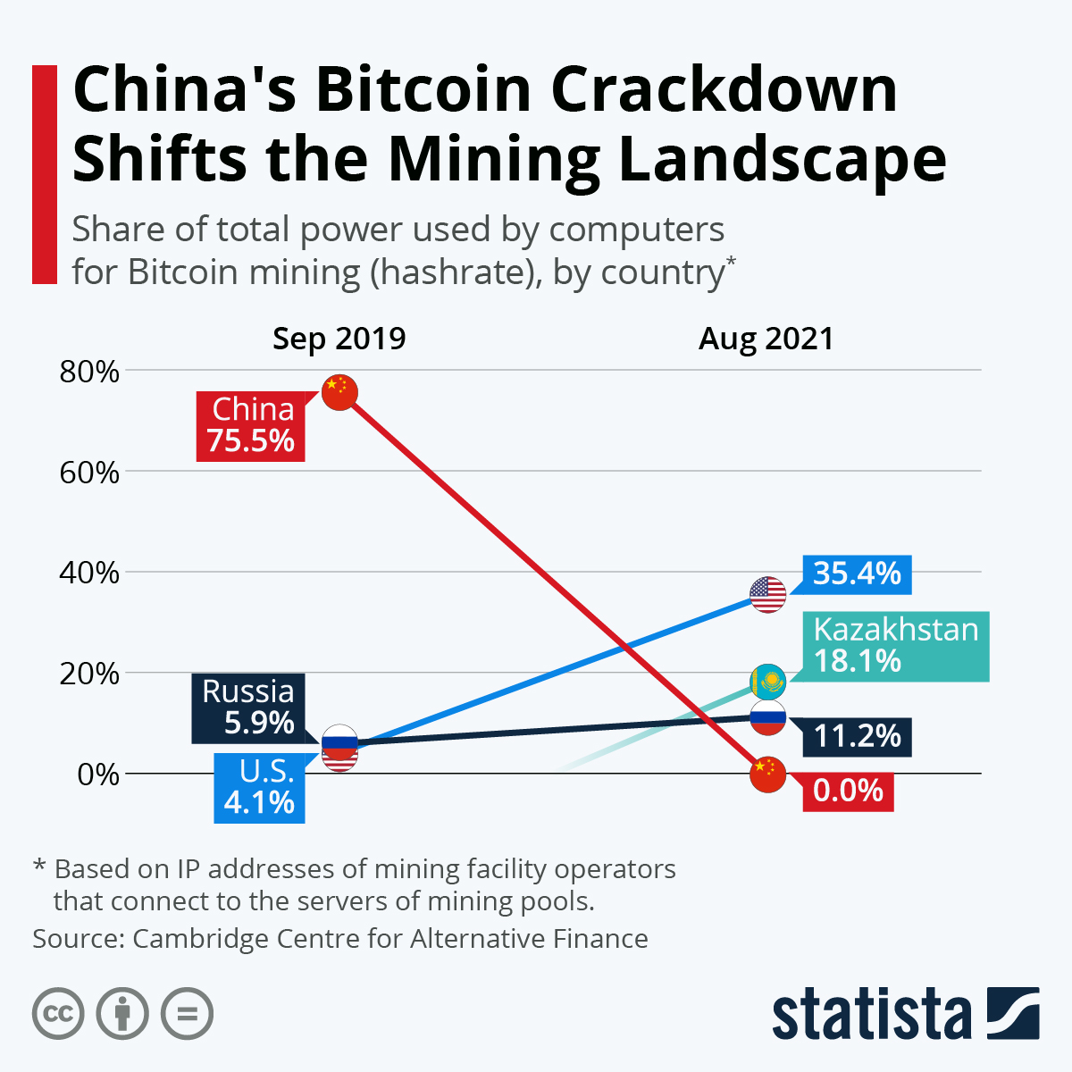 Battle for Bitcoin Hashrate Dominance Intensifies Among Mining Pools as BTC ETF Nears