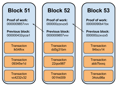 Bitcoin Mining: What Is It And How Does It Work? | Bankrate