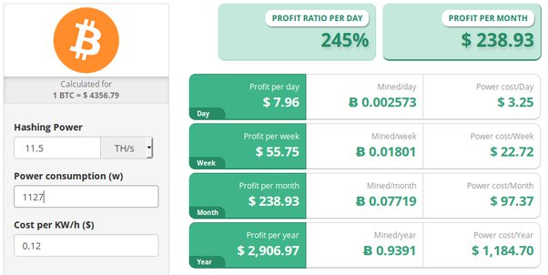 What are the Features of Antminer S9? How to Determine its Profitability? - bitcoinlog.fun