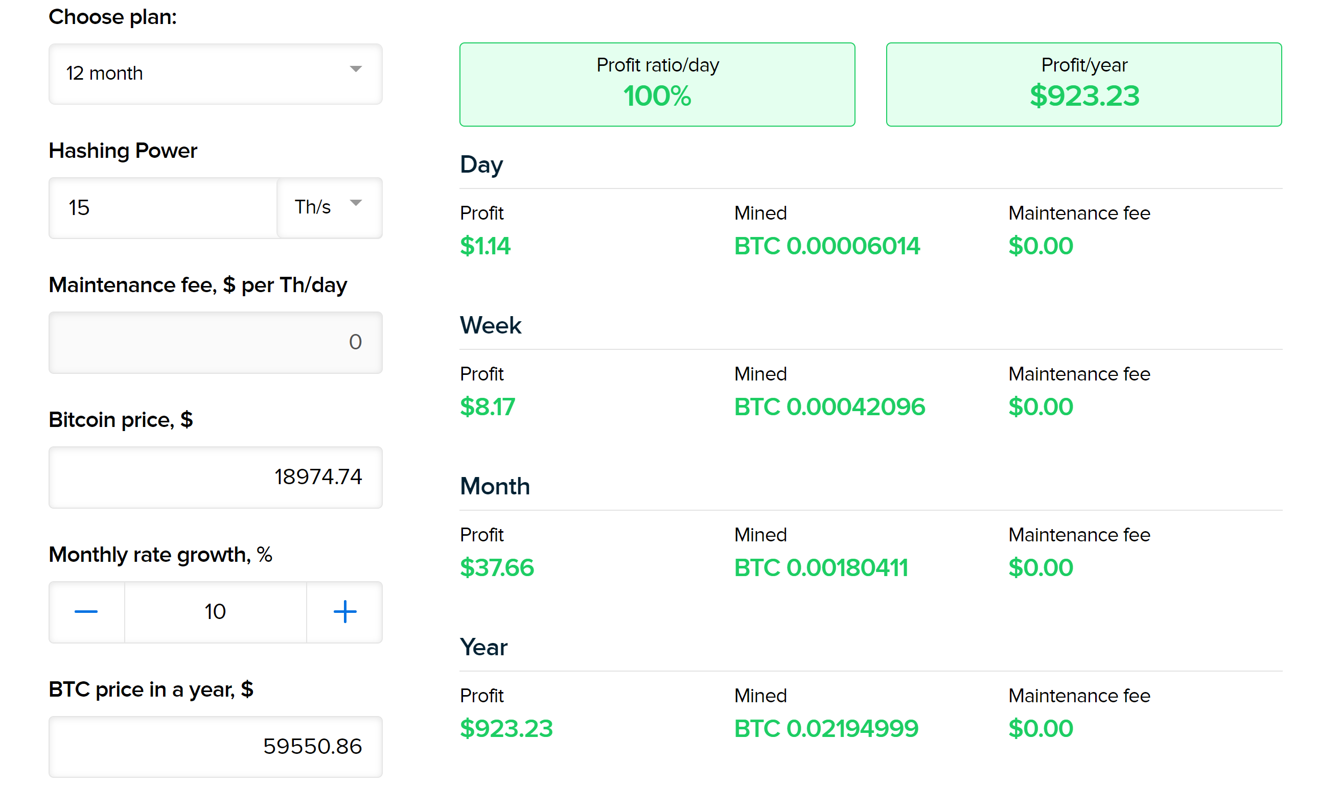 Profitability Calculator - Bitcoin Wiki