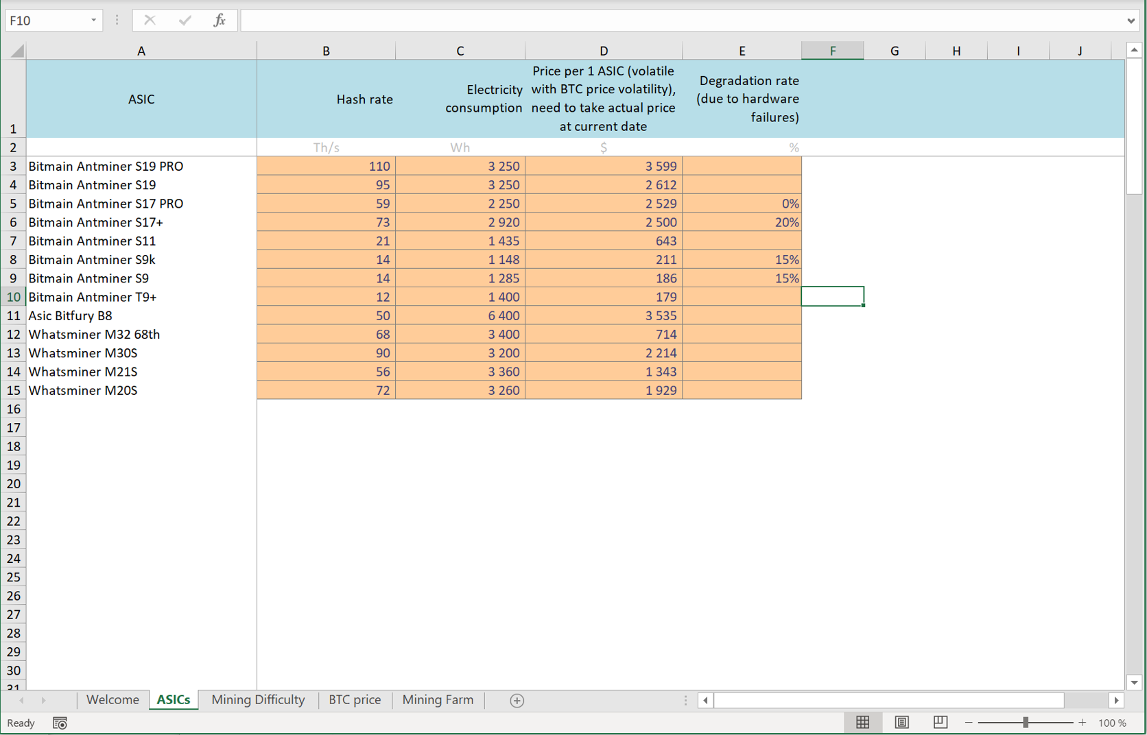 Cryptosheets | Real-time Cryptocurrency Add-In for Excel & Google Sheets