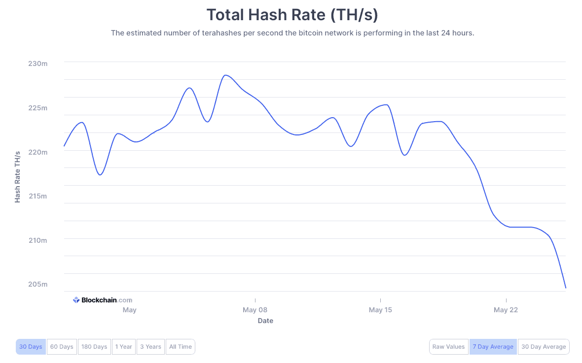 What's hashrate? | Robinhood