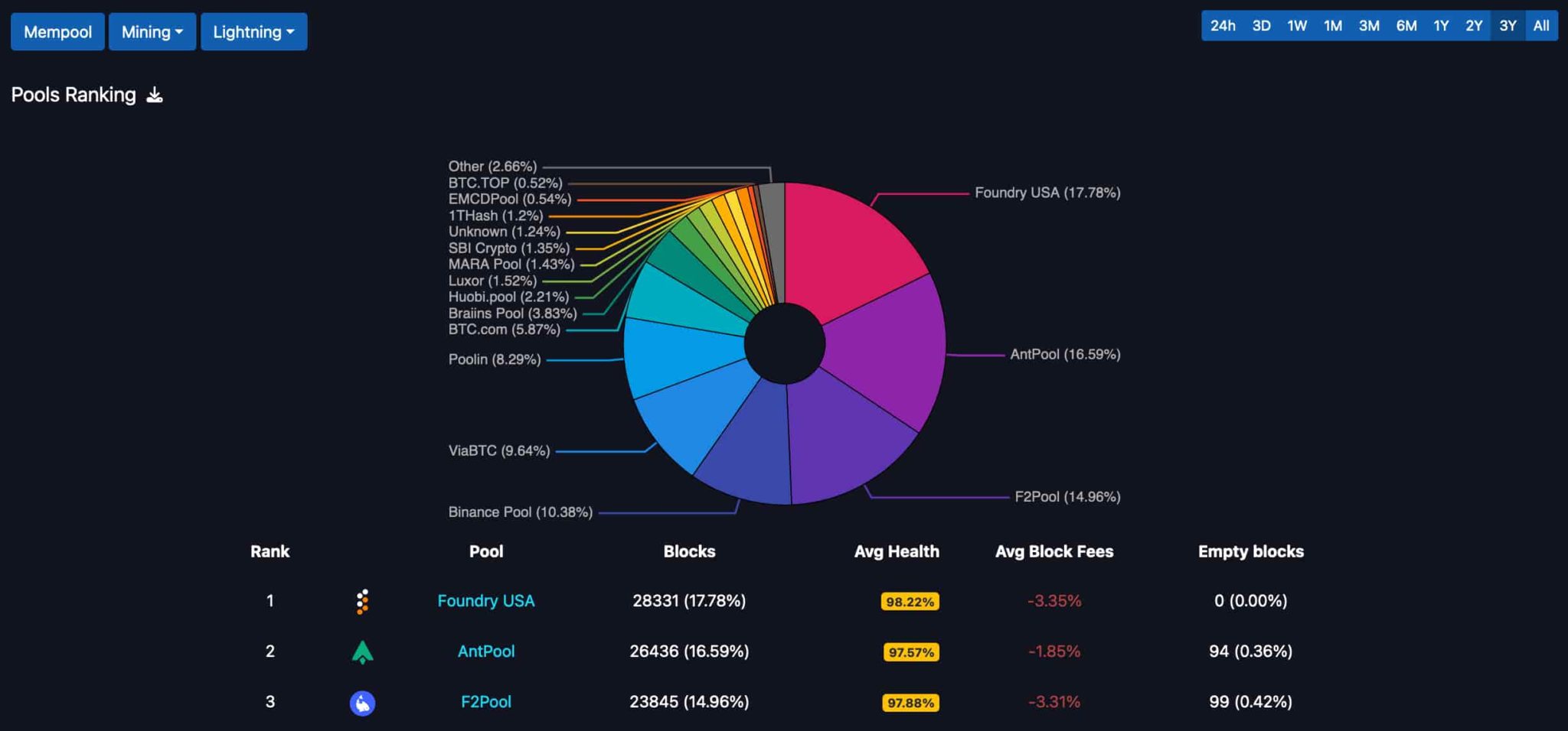 Comparison of mining pools - Bitcoin Wiki