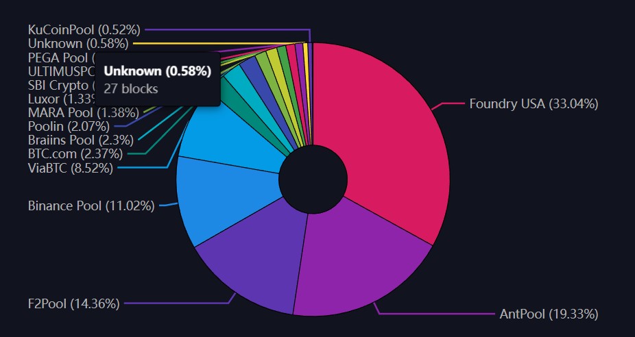 Bitcoin Mining Pools: Luck, Shares, and Estimated Hashrate Explained | Braiins