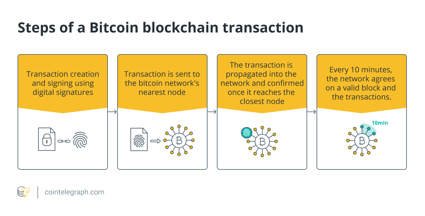 Mining Explained - A Detailed Guide on How Cryptocurrency Mining Works