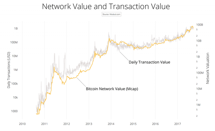 Financial, Economic and Alternative Data