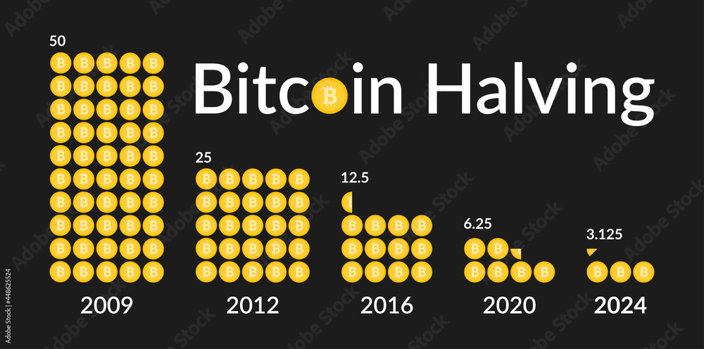 Bitcoin price prediction for 