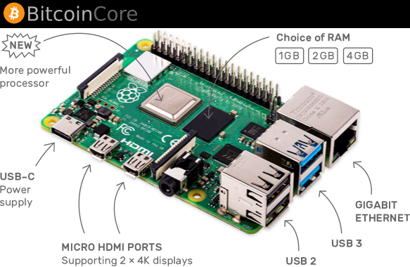 Running a Bitcoin Full Node on a Raspberry Pi 4 – Creative Data