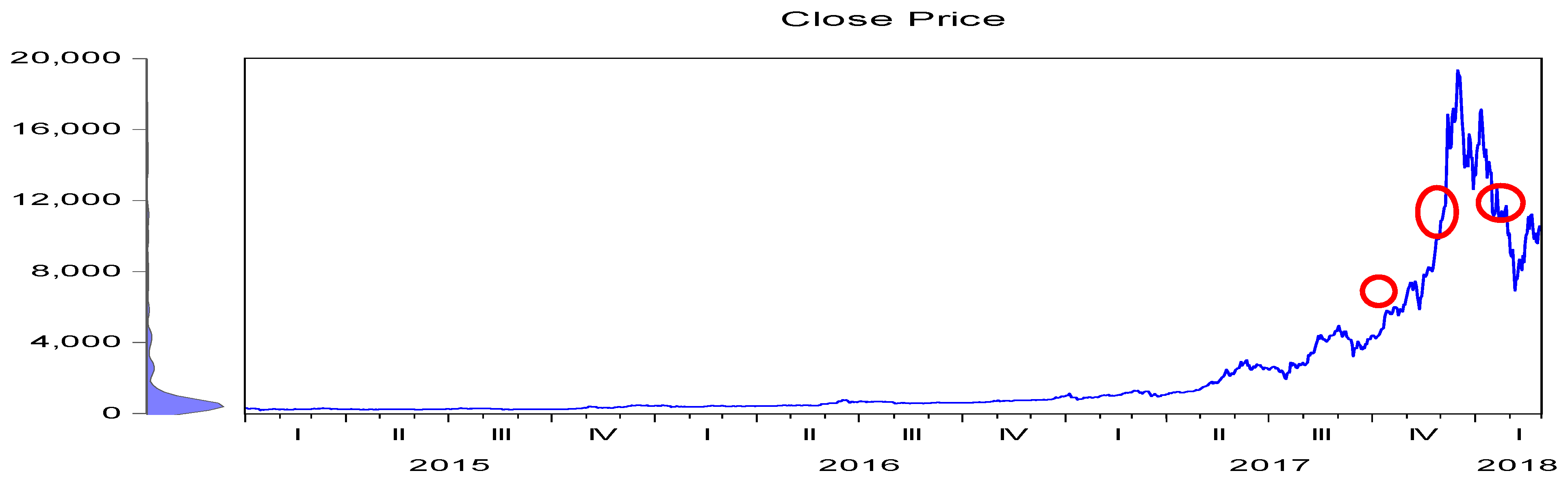 Implied volatility estimation of bitcoin options and the stylized facts of option pricing - PMC