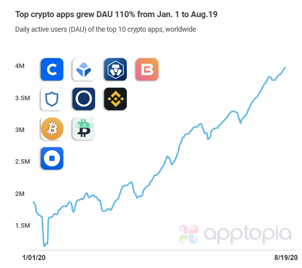 9 Best Crypto Exchanges and Apps of March - NerdWallet