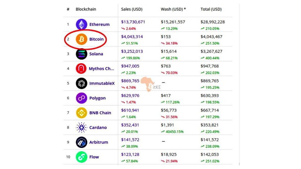 Best Crypto Exchanges: Buy and Sell Bitcoin, Ether and More - CNET Money