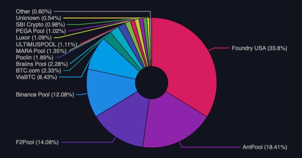 Best Bitcoin Mining Pools for 