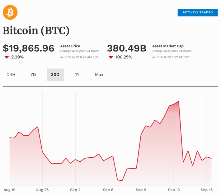 Bitcoin Price (BTC), Market Cap, Price Today & Chart History - Blockworks