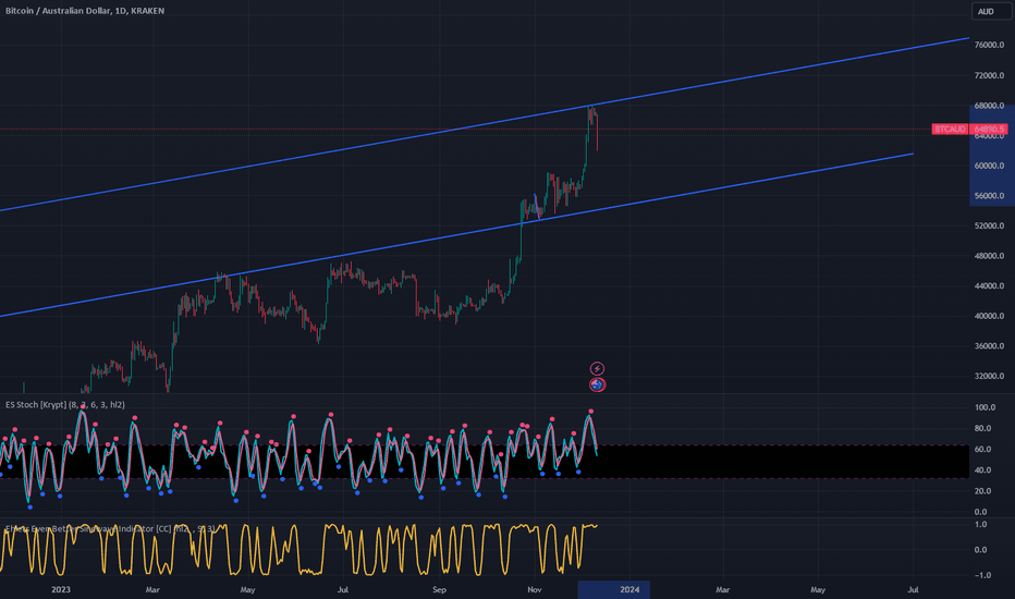 Bitcoin AUD (BTC-AUD) Price, Value, News & History - Yahoo Finance