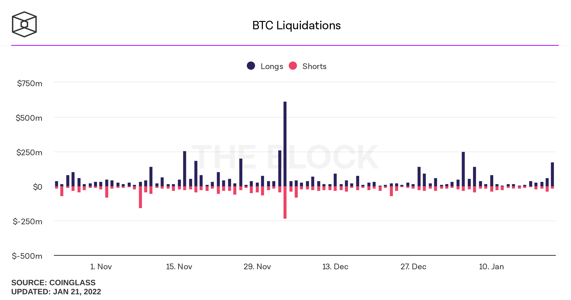 Black Friday | Ledger