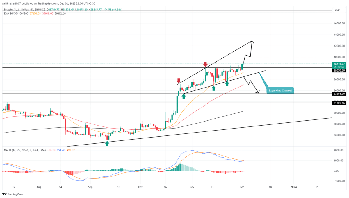 Page 2 BITCOIN Trade Ideas — SPOOKYSWAP:BTCMIDAS_bitcoinlog.fun — TradingView