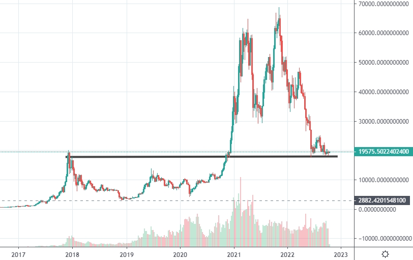 Bitcoin Volatility Incoming as BTC Price Forms This Key Technical Pattern – $38K or $48K Next?