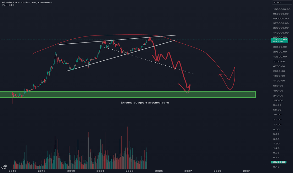 Bitcoin USD (BTC-USD) Price, Value, News & History - Yahoo Finance