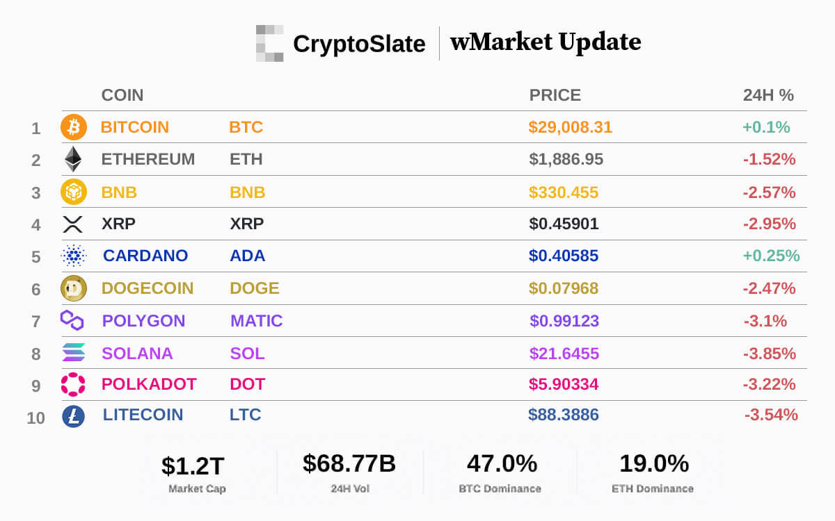 Bitcoin Price | BTC Price Index and Live Chart - CoinDesk