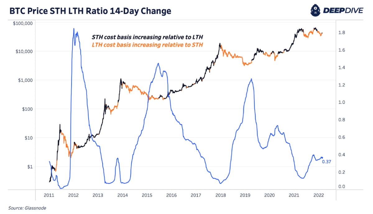 Bitcoin’s price history: to | Bankrate