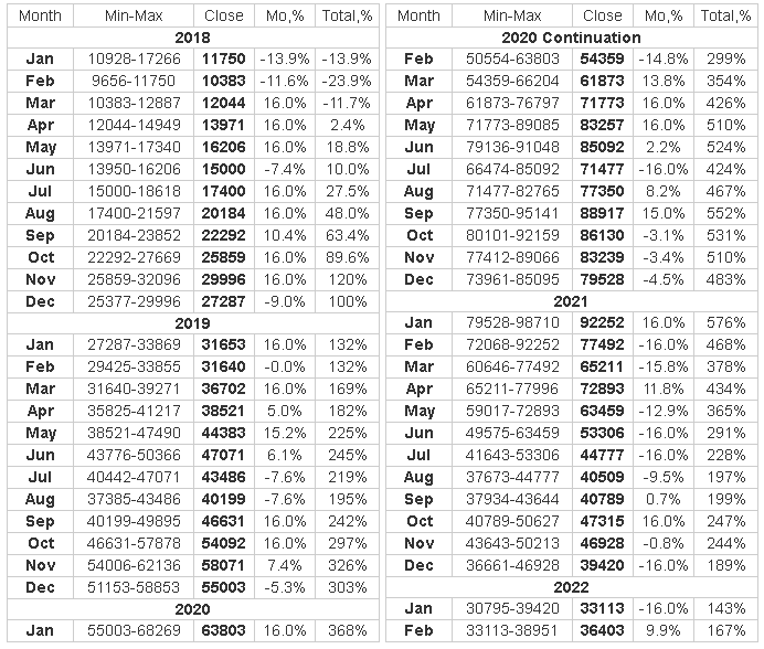 A Bitcoin Price Forecast For - InvestingHaven