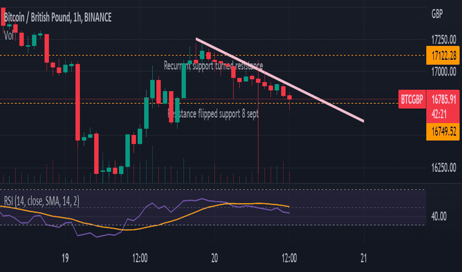 Bitcoin to British Pound Exchange Rate Chart | Xe