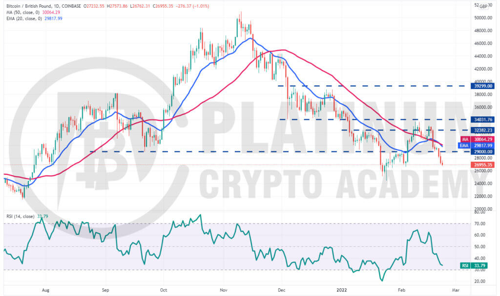 Bitcoin GBP (BTC-GBP) price, value, news & history – Yahoo Finance