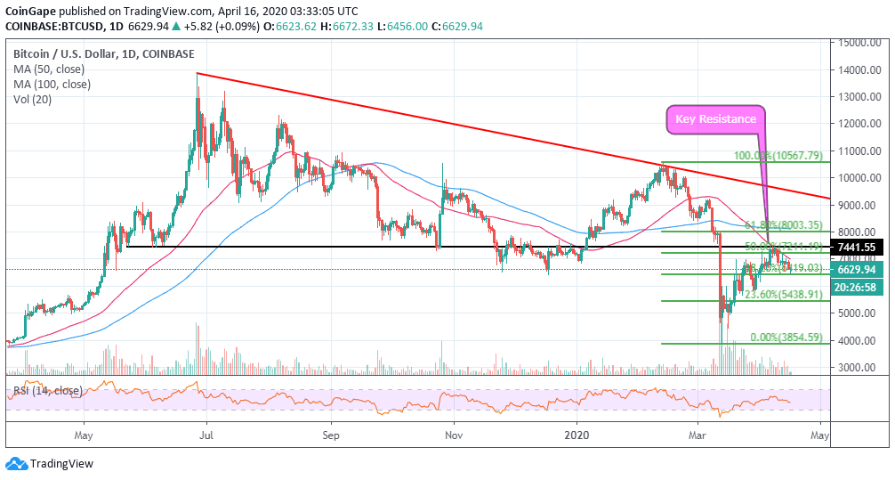 Bitcoin Price | BTC Price Index and Live Chart - CoinDesk