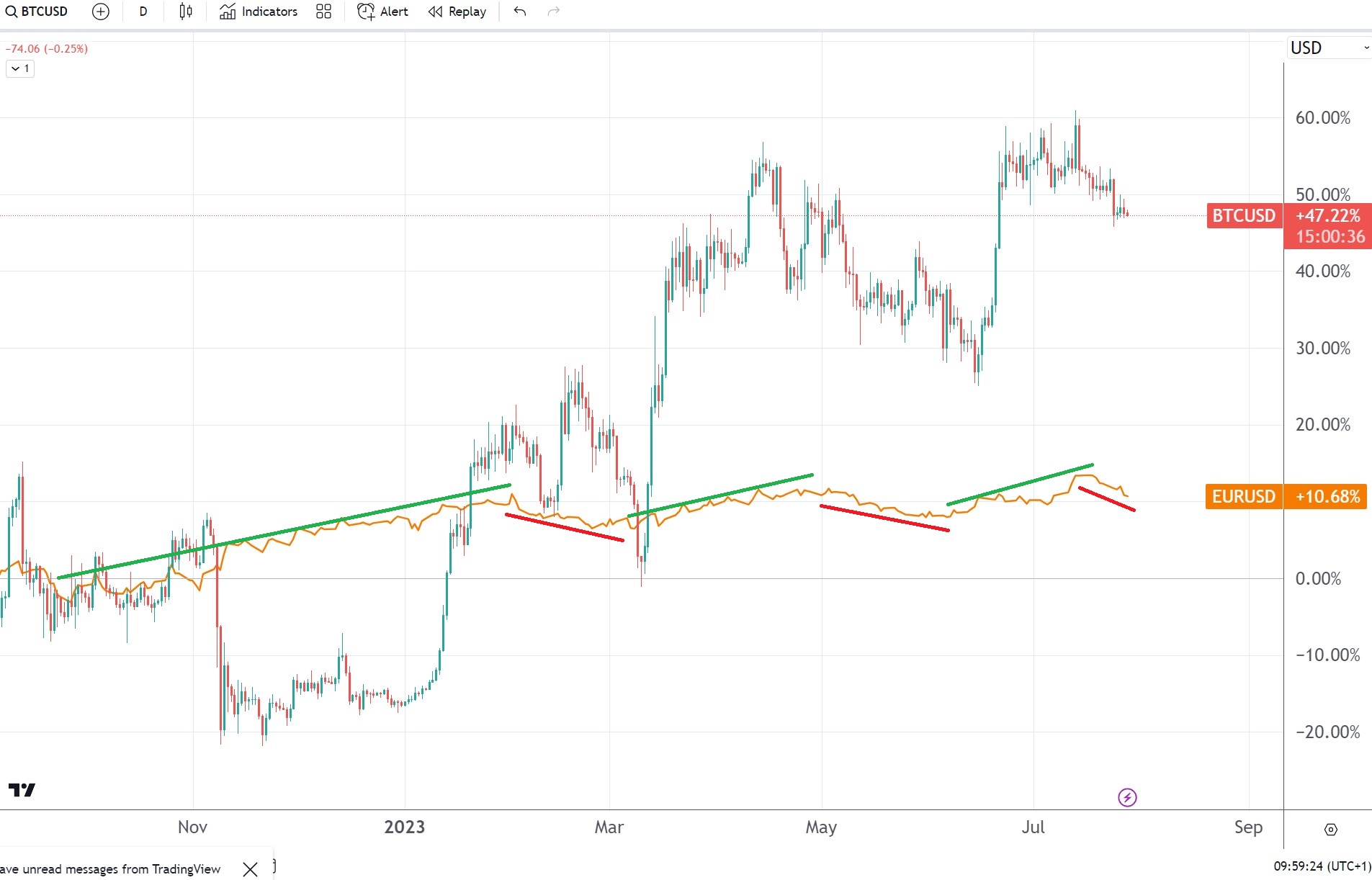 BTCEUR Bitcoin Euro - Currency Exchange Rate Live Price Chart