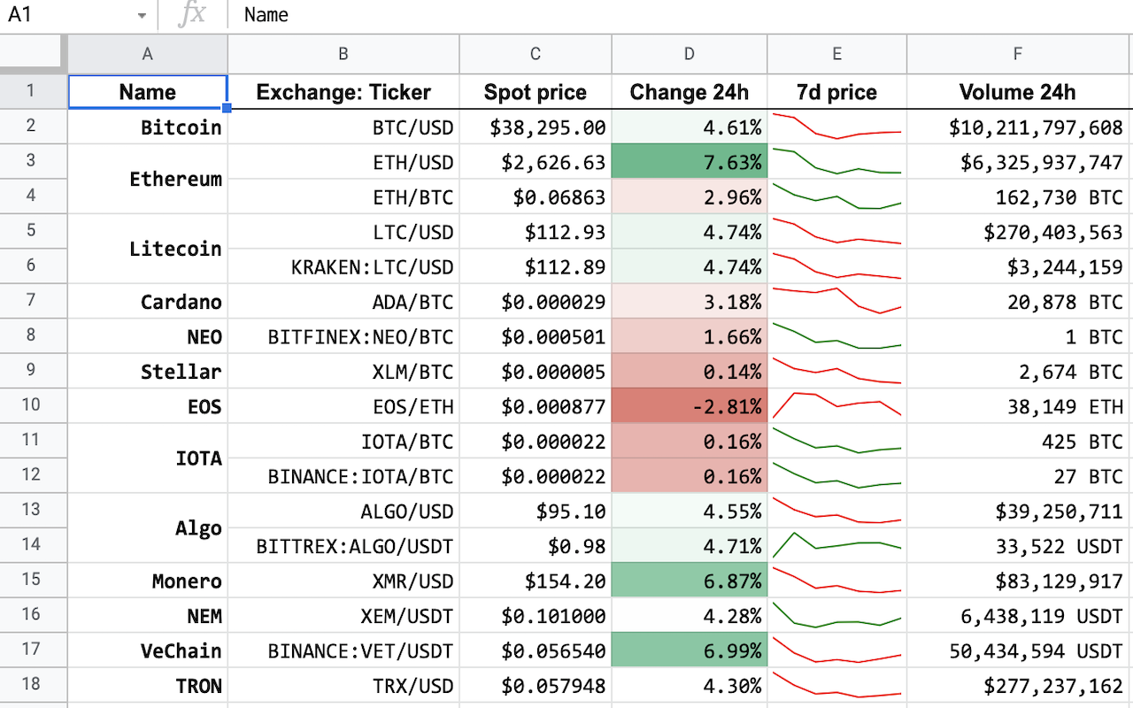 Cryptofinance - Google Workspace Marketplace