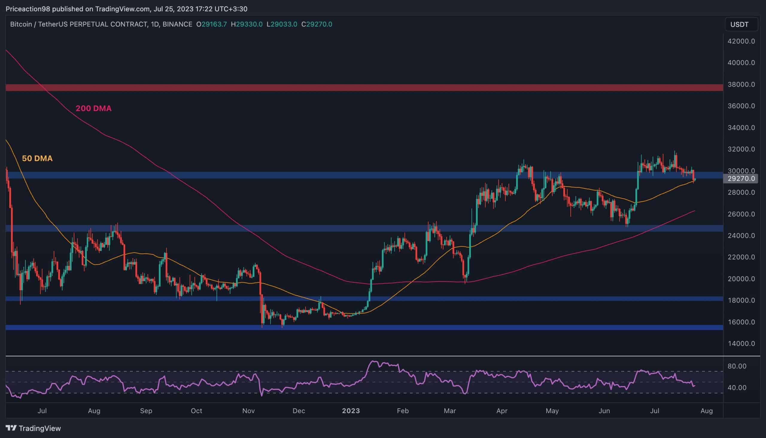 Bitcoin price today, BTC to USD live price, marketcap and chart | CoinMarketCap