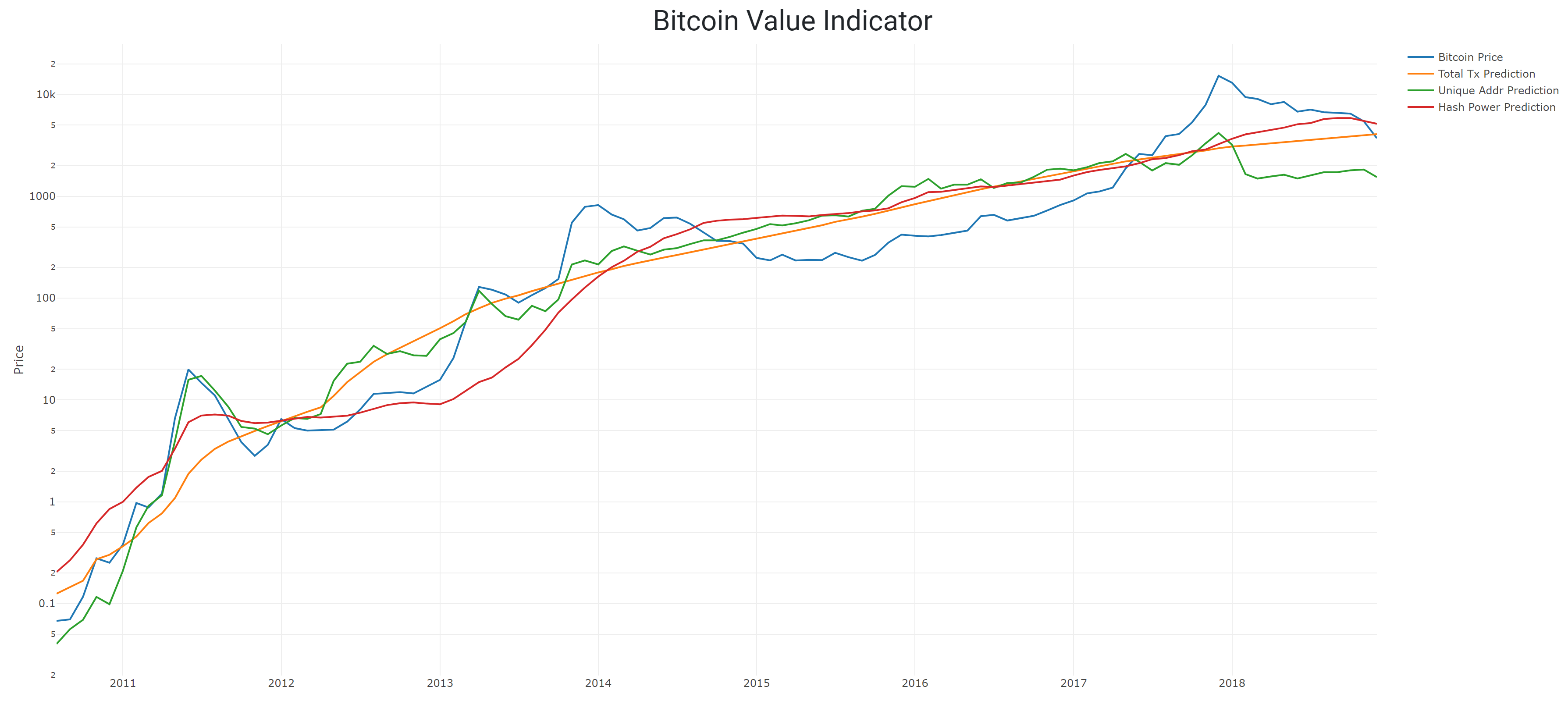 History of bitcoin - Wikipedia