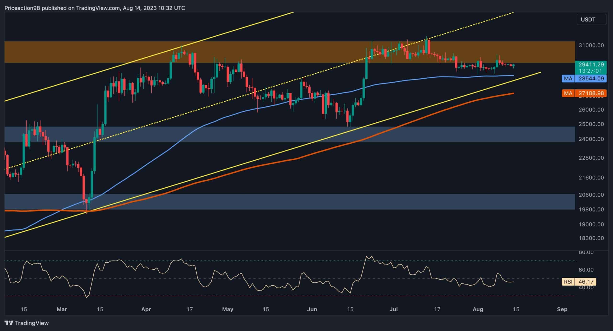 SUI Could Target $ If Token Unlocks Fuel Sell Pressure — TradingView News