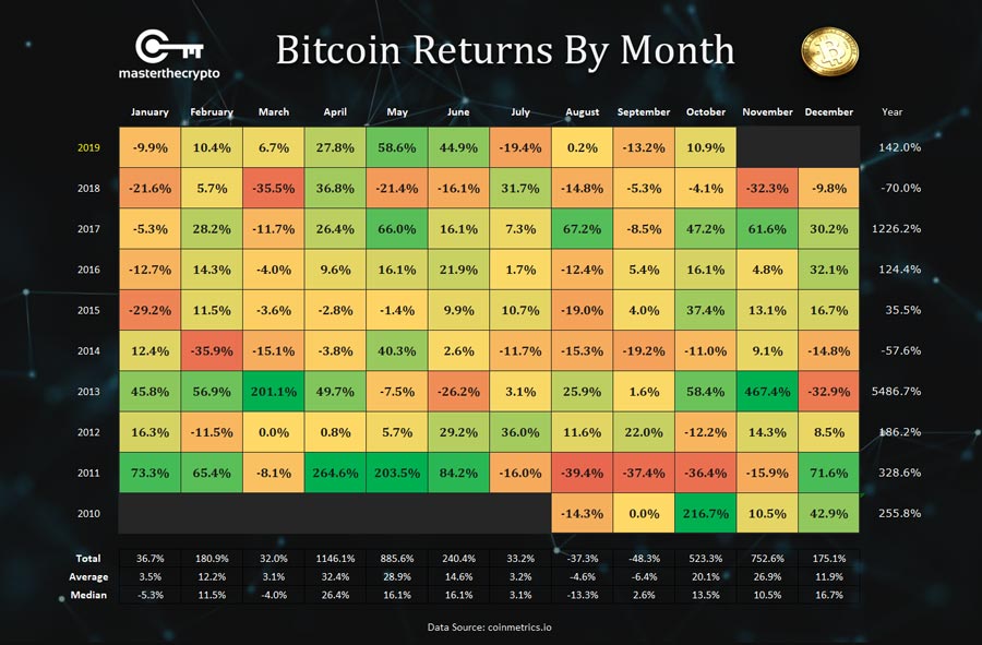 Bitcoin (BTC) price prediction