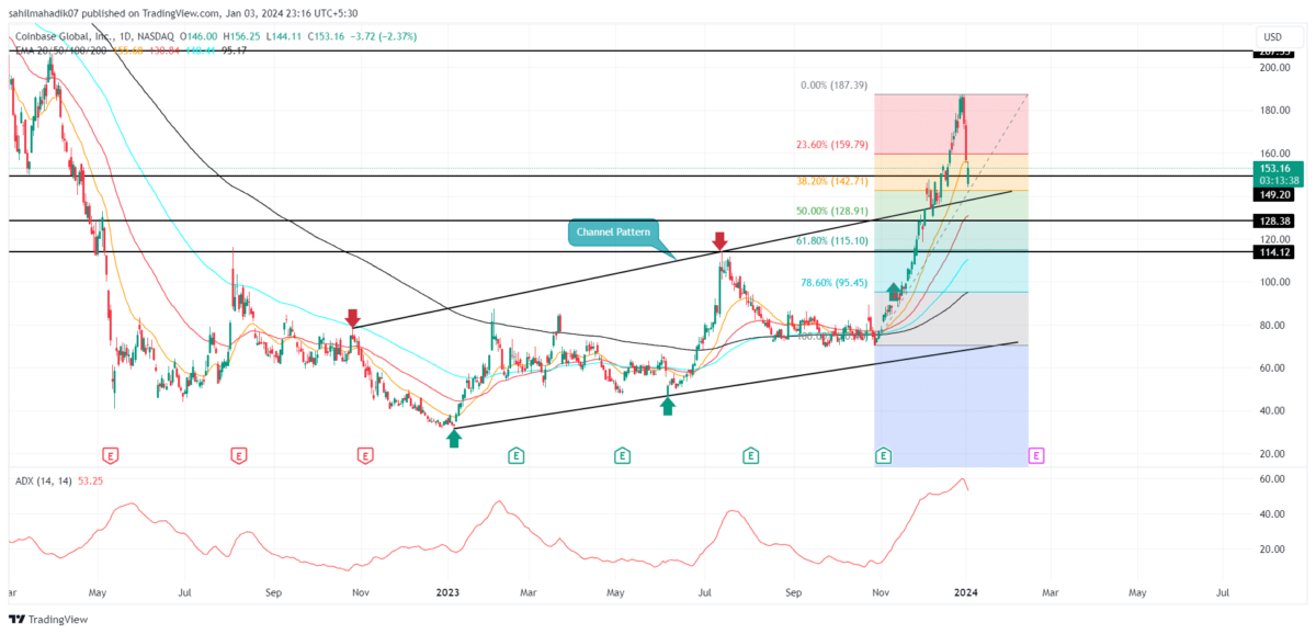 BTC USD — Bitcoin Price and Chart — TradingView