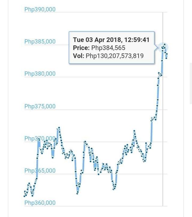 BTCPHP Bitcoin Philippine Peso - Currency Exchange Rate Live Price Chart