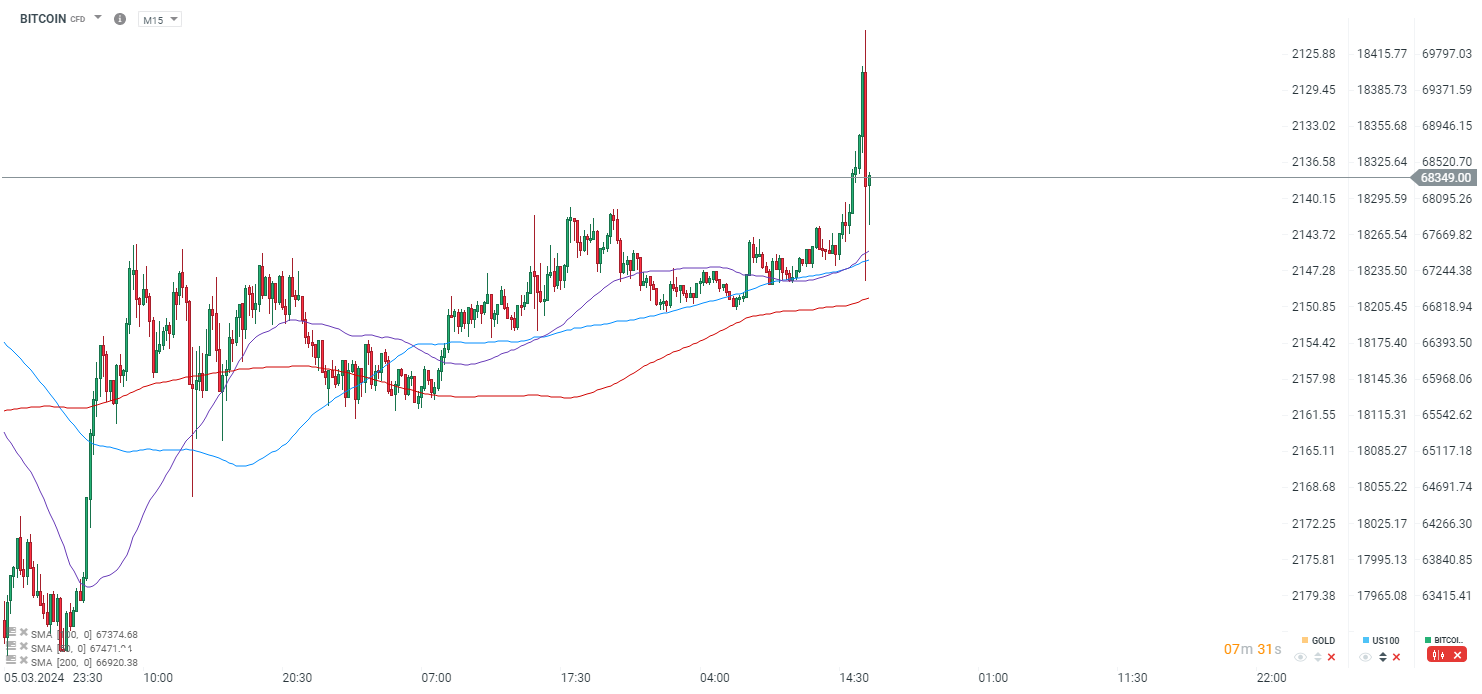 1 CAD to BTC - Canadian Dollar to Bitcoin Exchange Rate - bitcoinlog.fun