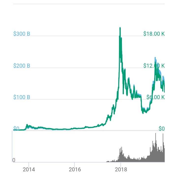 Bitcoin Prices in Here's What Happened - CoinDesk