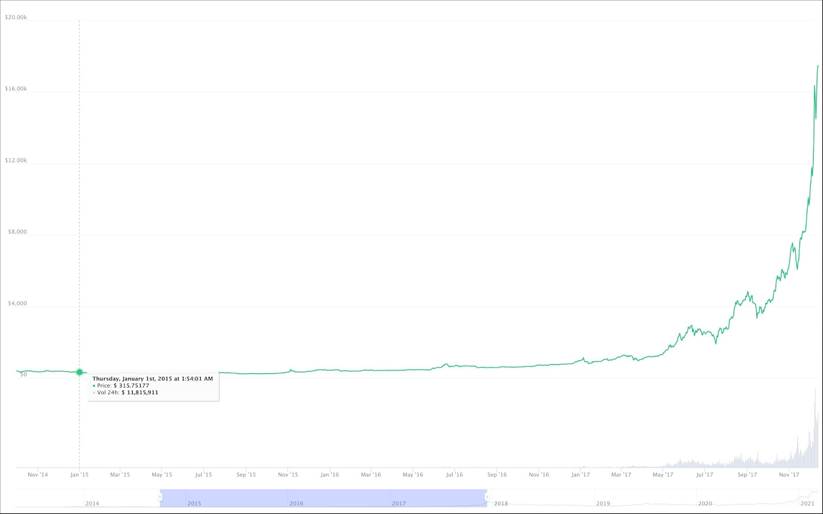 Bitcoin (BTC) Price Prediction , – | CoinCodex