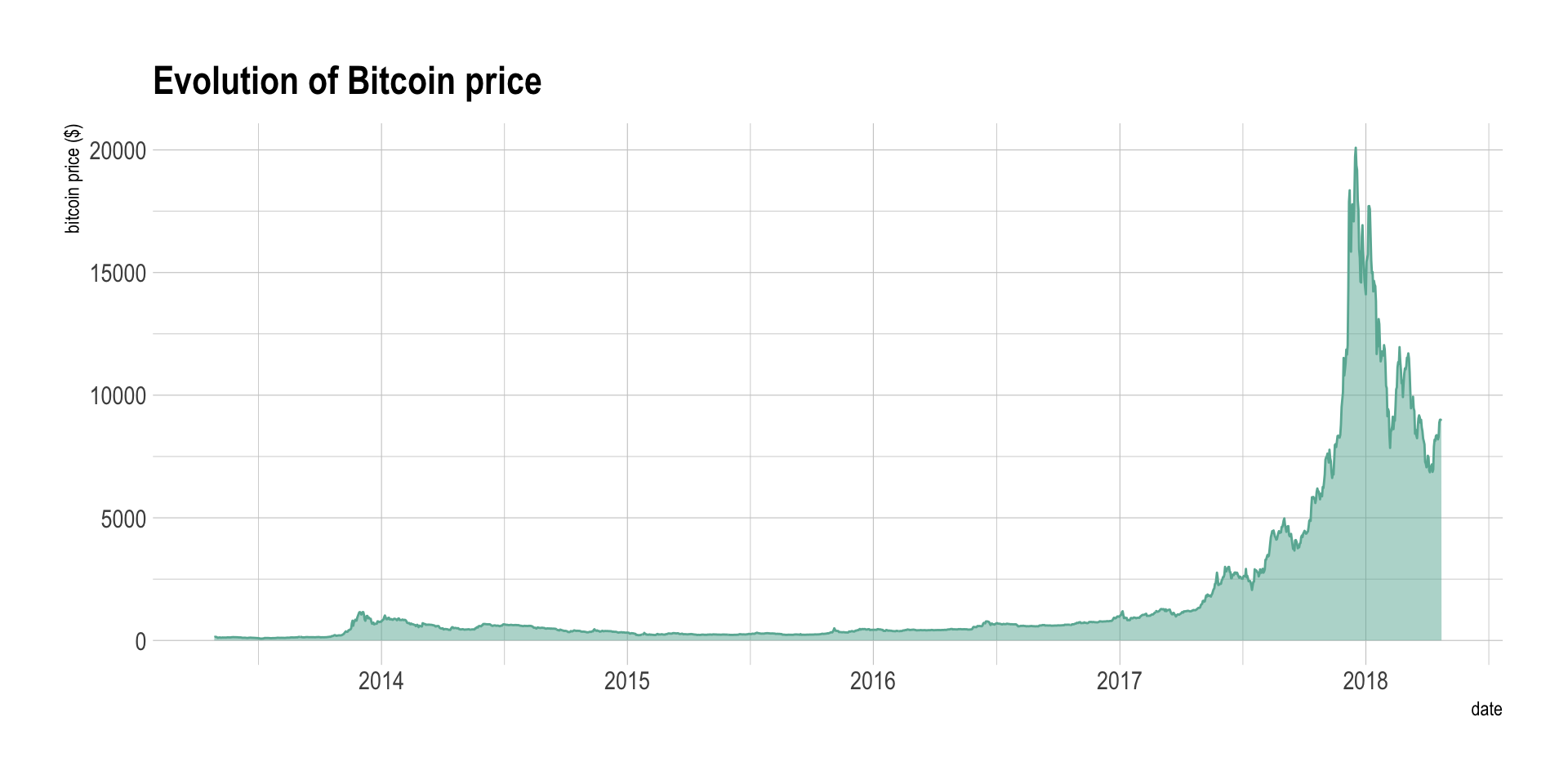 Bitcoin price today, BTC to USD live price, marketcap and chart | CoinMarketCap