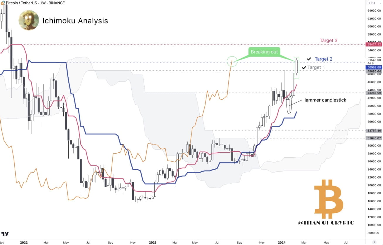 Bitcoin USD (BTC-USD) Price, Value, News & History - Yahoo Finance